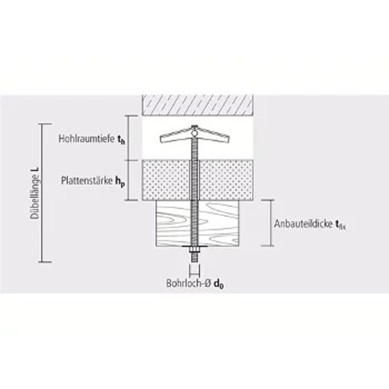 M3 oder M4 Federklappdübel m. Rändelmutter